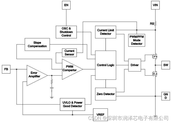 m3406-adj 2v-6v输入 1.5mhz 1a同步降压转换器-csdn博客