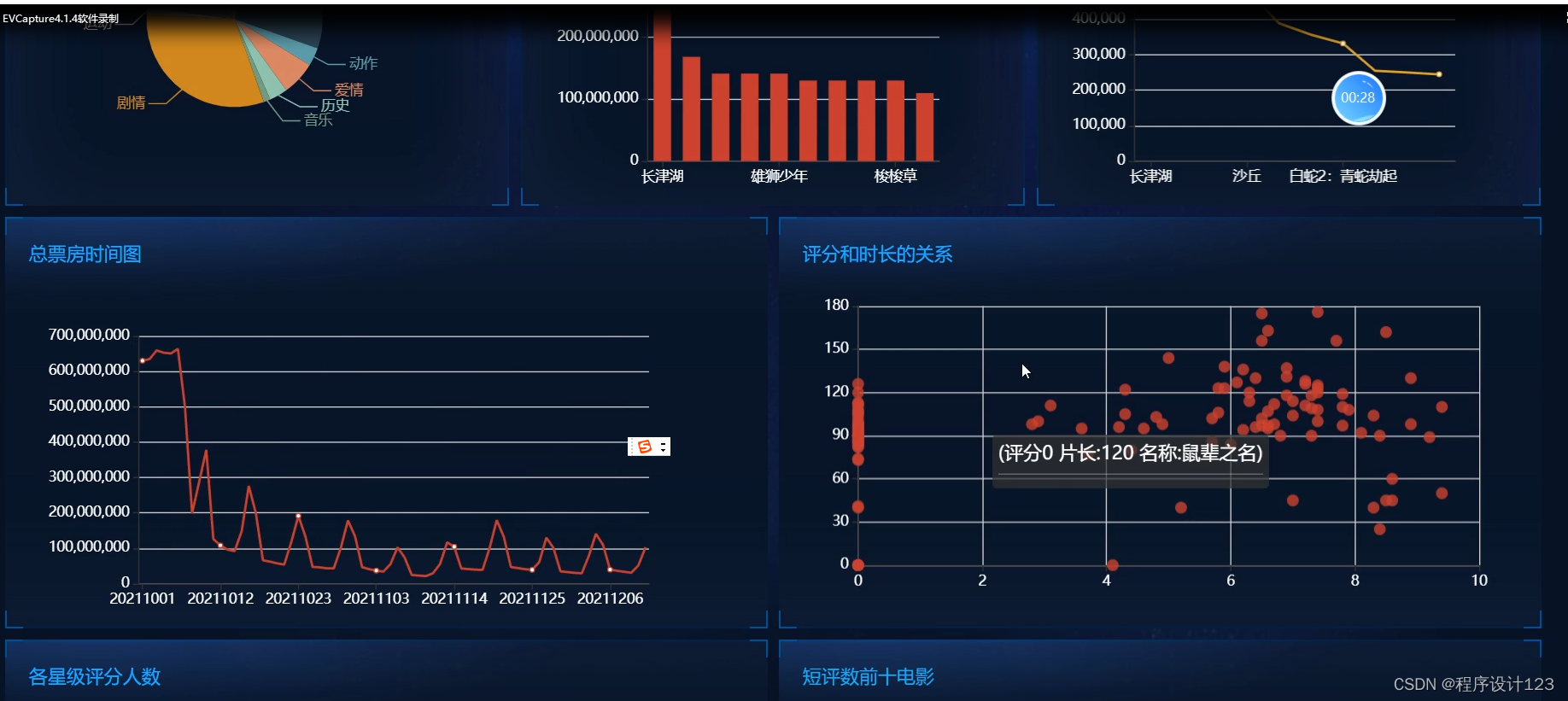 flask+电影可视化-CSDN博客