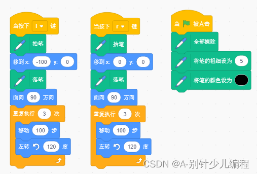 电子学会2021年3月青少年软件编程（图形化）等级考试试卷（二级）答案解析