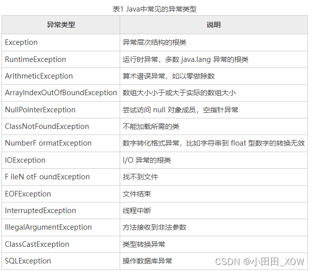 java八股文面试[java基础]——异常