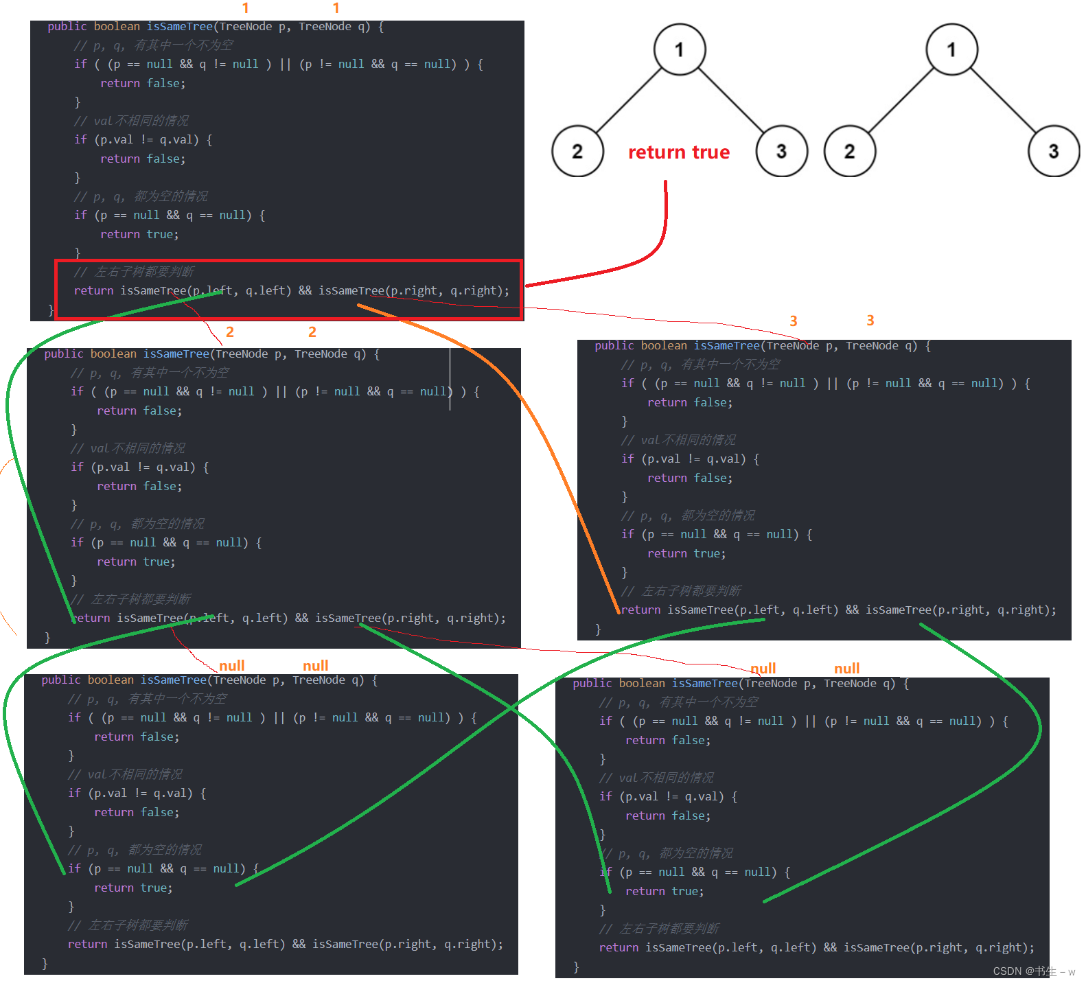 【Java 数据结构】二叉树的经典面试题 (图解)