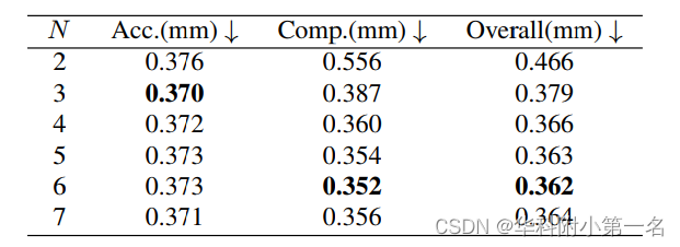 【论文简述】IterMVS: Iterative Probability Estimation for Efficient Multi-View Stereo（CVPR 2022）