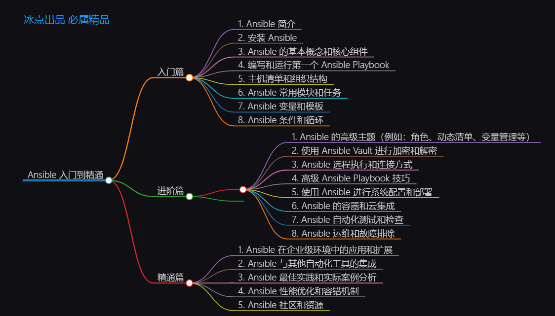 自动化运维工具Ansible教程(二)【进阶篇】