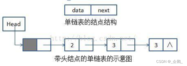 带头结点的单链表