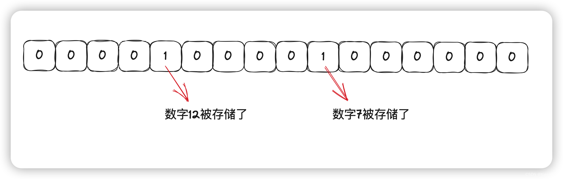 Redis——其他数据类型介绍