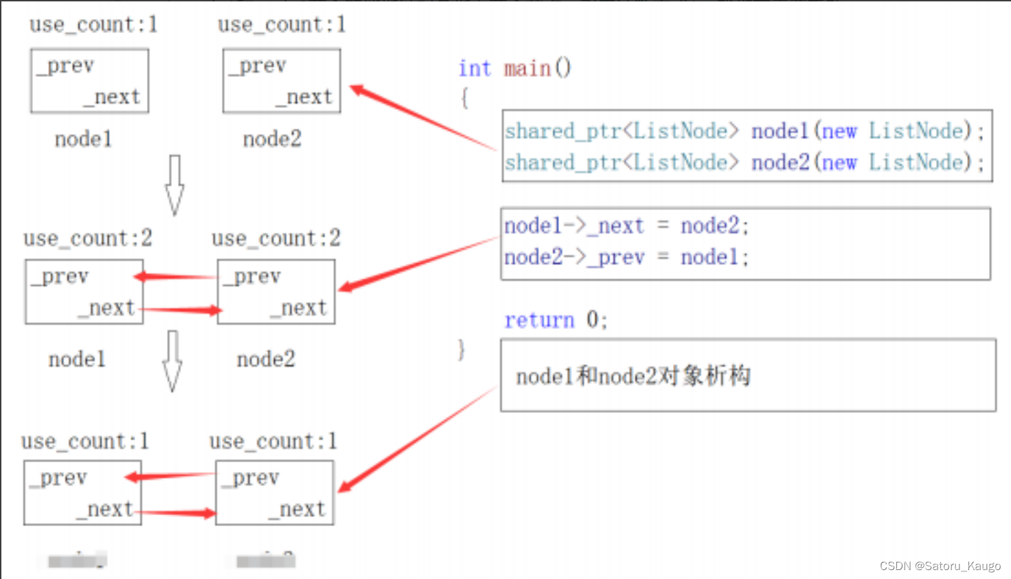 【C++11】智能指针的使用以及模拟实现（shared_ptr，unique_ptr，auto_ptr，weak_ptr）