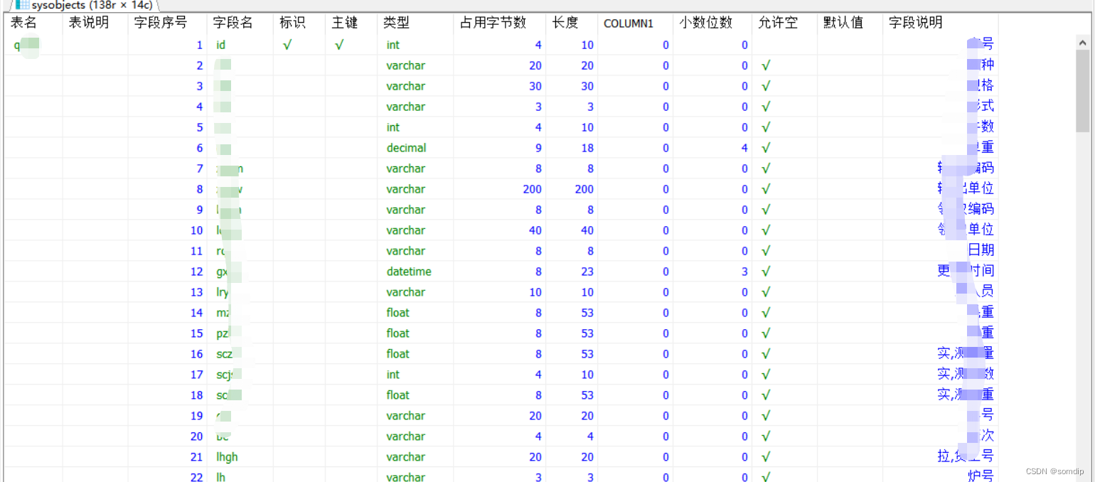 sqlserver查询表结构