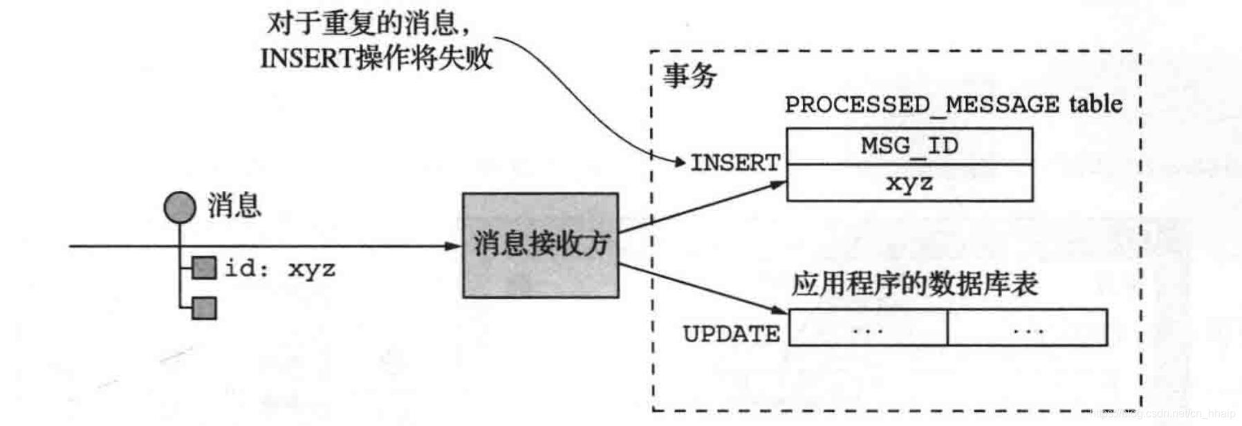 [外链图片转存失败,源站可能有防盗链机制,建议将图片保存下来直接上传(img-gkT01GYb-1627631226921)(/Users/hhaip/Library/Application Support/typora-user-images/image-20210729190921695.png)]