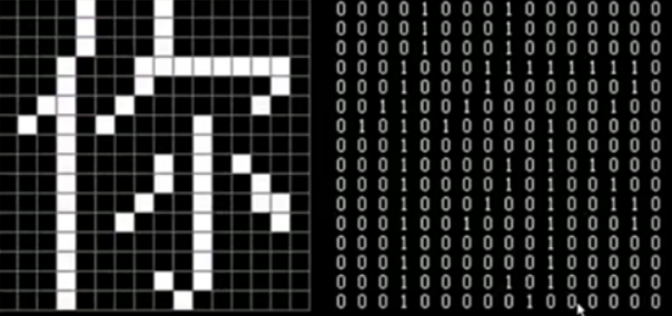 字符串 ASCII码