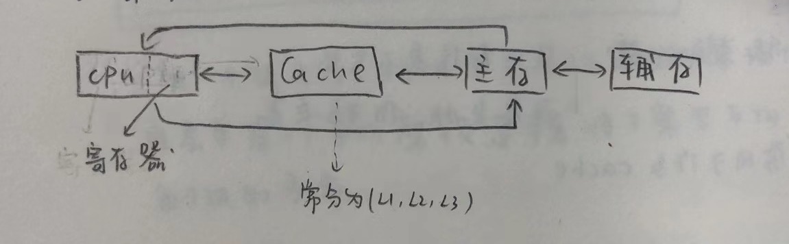 请添加图片描述