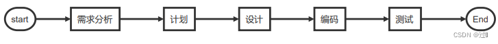 软件测试基础