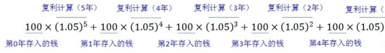 别怕，“卷积“其实很简单