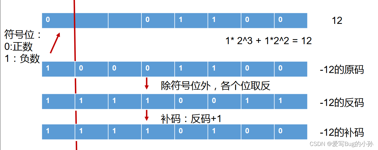 [外链图片转存失败,源站可能有防盗链机制,建议将图片保存下来直接上传(img-VOKX421s-1654818555381)(./upload/BlogPicBed-1-master/img/2021/01/27/20210127183817)]