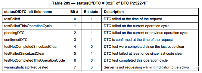 statusOfDTC