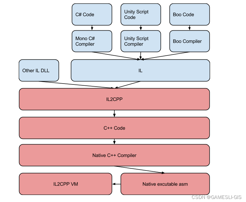 Unity il2cpp. Il2cpp. Il2cpp Inspector. Il2cpp Unity Dumper. 2cpp Геншин ошибка.