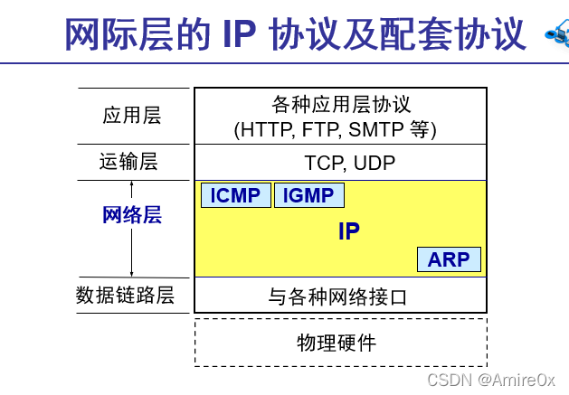 [外链图片转存失败,源站可能有防盗链机制,建议将图片保存下来直接上传(img-y2Hza0CM-1646815446874)(计算机网络.assets/image-20200323180030765.png)]