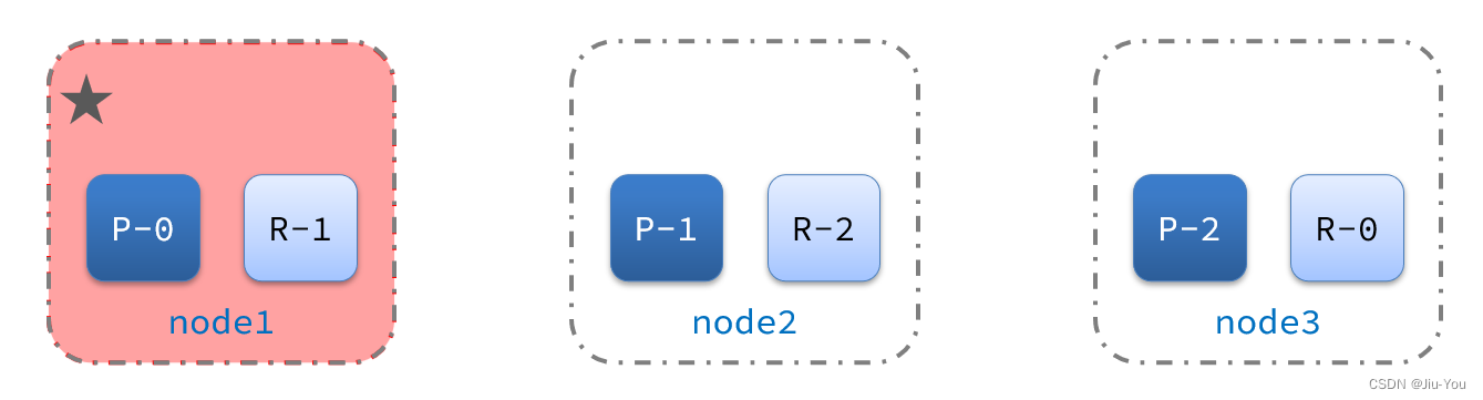 [外链图片转存失败,源站可能有防盗链机制,建议将图片保存下来直接上传(img-M7UxVqoU-1668346841415)(assets/image-20210723230020574.png)]