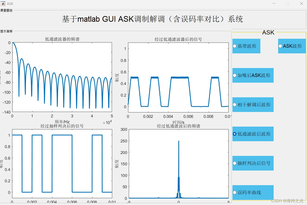 【数字信号调制】ask调制解调(含误码率对比)系统【含gui matlab源码