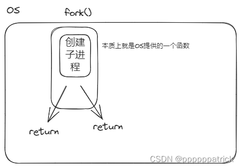 ![[进程管理 2023-10-27 11.58.00.excalidraw]]