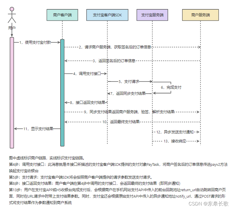 清算、结算、南北卡支付行业概念一次说清