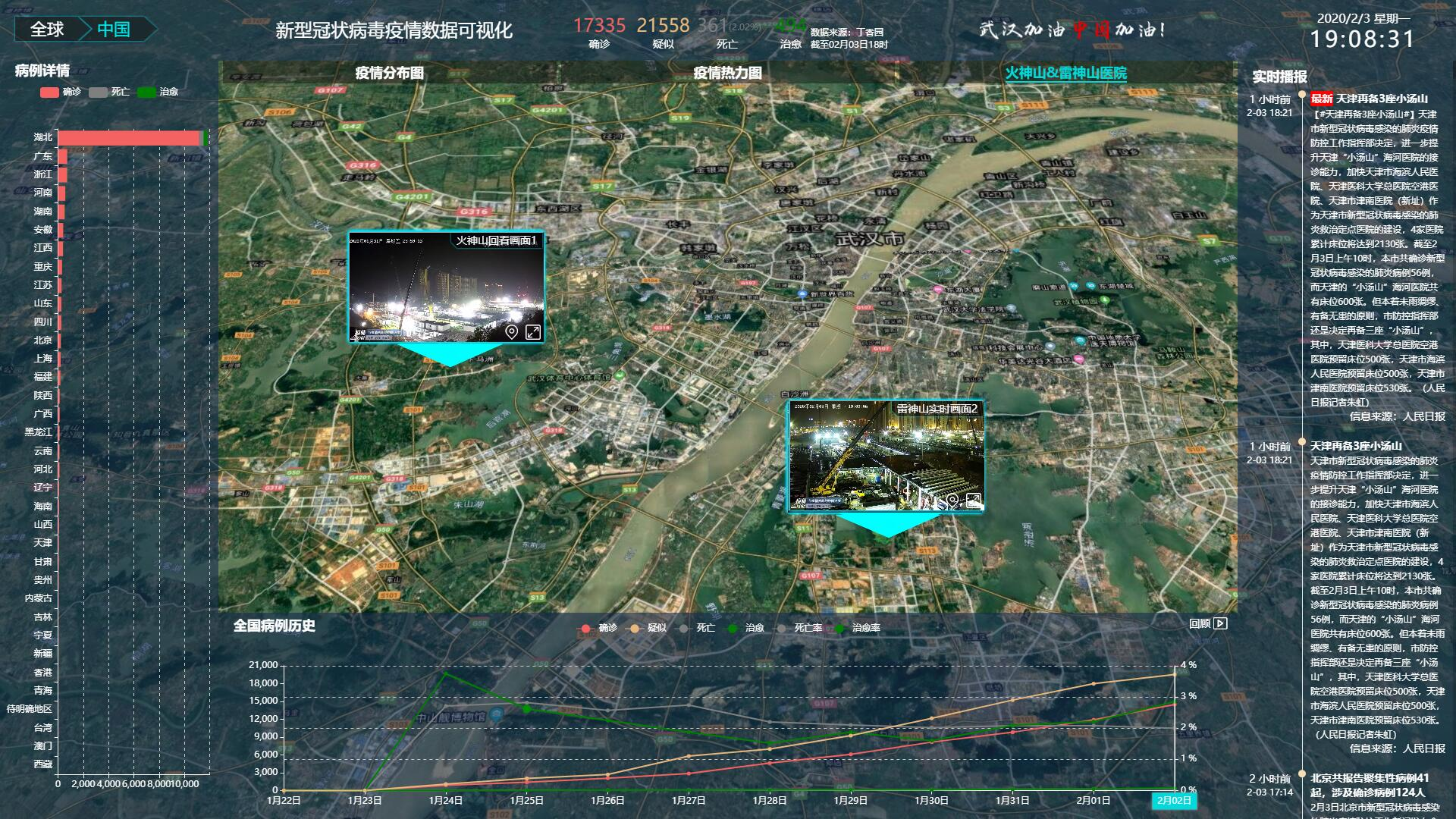 竞赛选题 疫情数据分析与3D可视化 - python 大数据