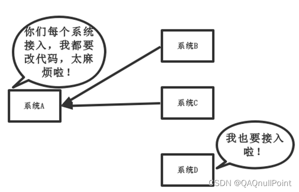 传统模式系统间的关系