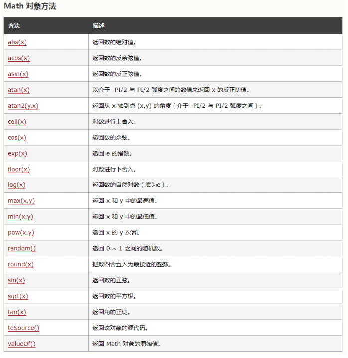 Math对象方法