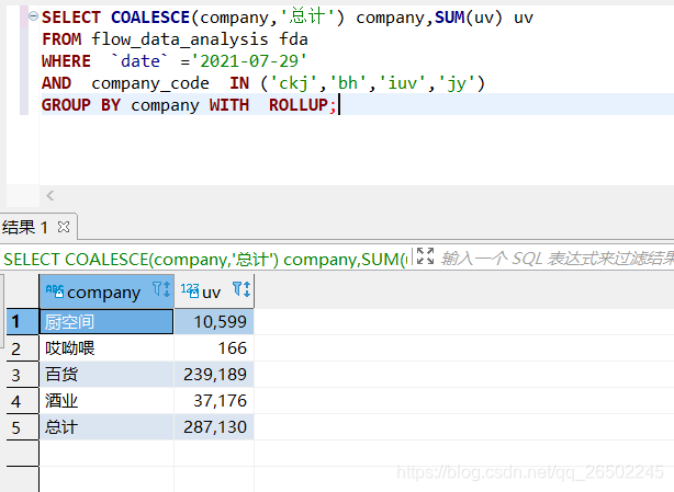 SQL 的 WITH ROLLUP 用法_sql with rollup-CSDN博客