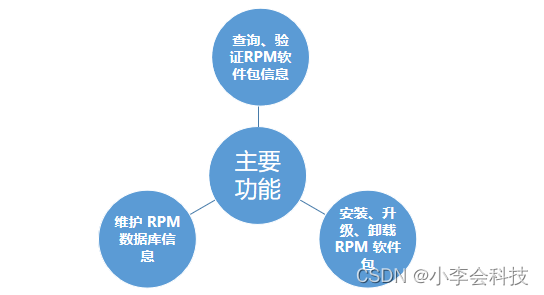 linux安装——管理应用程序