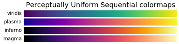 python画图颜色汇总_python color name-CSDN博客