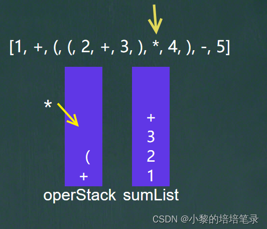 「Java 数据结构和算法」：图文详解---中缀表达式转后缀表达式。