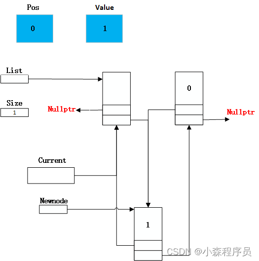 调用link函数