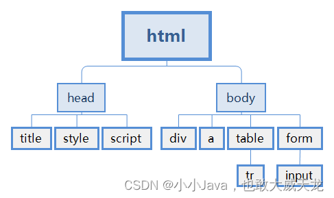 JavaScript之DOM（九）