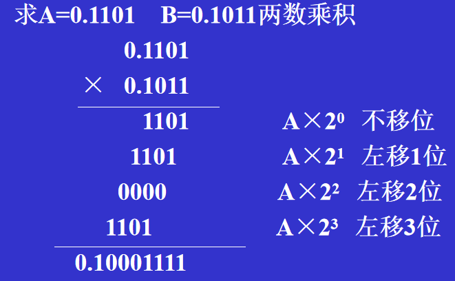 乘法