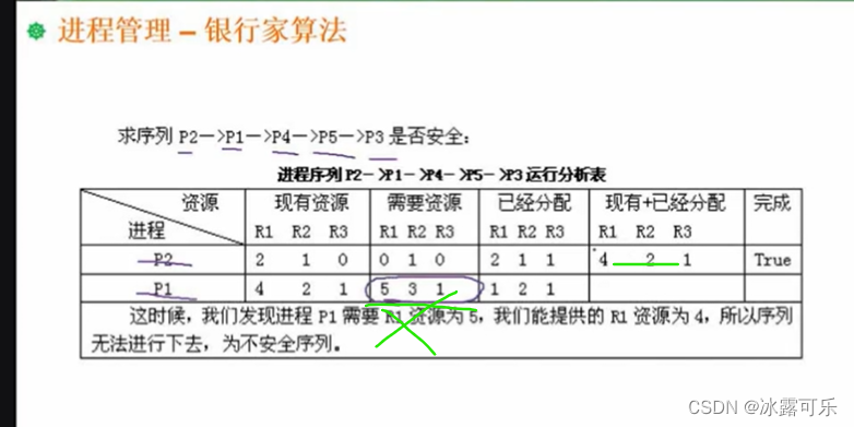 软考：中级软件设计师:进程死锁，死锁的预防和避免，银行算法家，