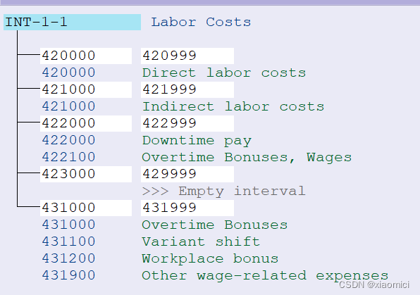 S4HANA - Cost Elements成本要素