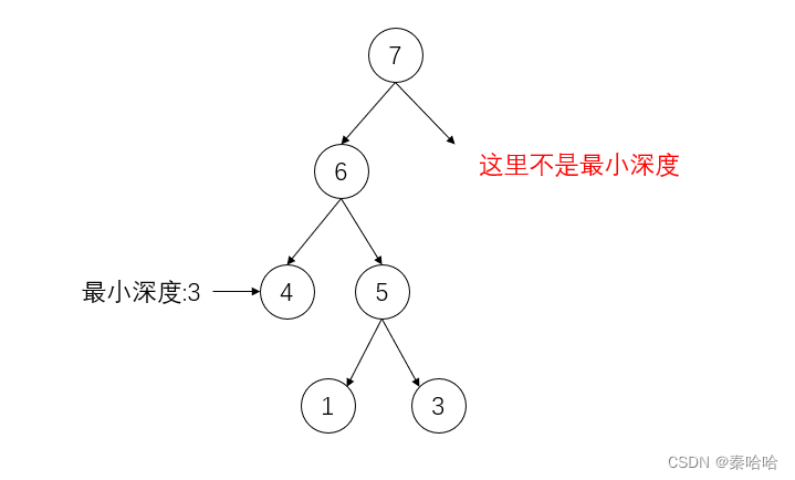 算法通关村第八关——轻松搞定二叉树的深度和高度问题