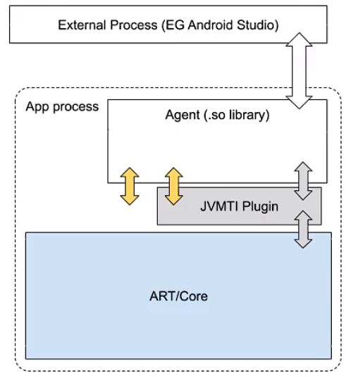 Android---导致OOM的常见原因