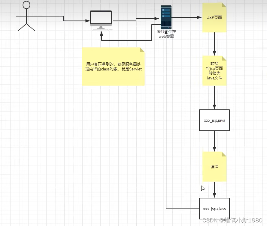 [外链图片转存失败,源站可能有防盗链机制,建议将图片保存下来直接上传(img-6cyXmP27-1664284319433)(img/image-20220802100610047.png)]