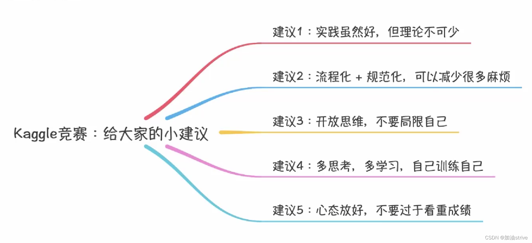 kaggle平台学习复习笔记 | 数据划分与模型集成