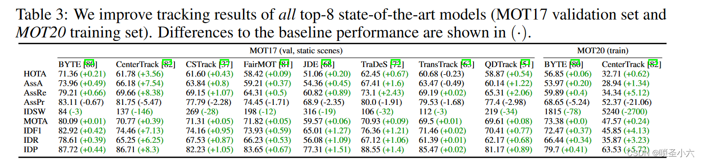 Quo Vadis_Is Trajectory Forecasting the Key 论文笔记