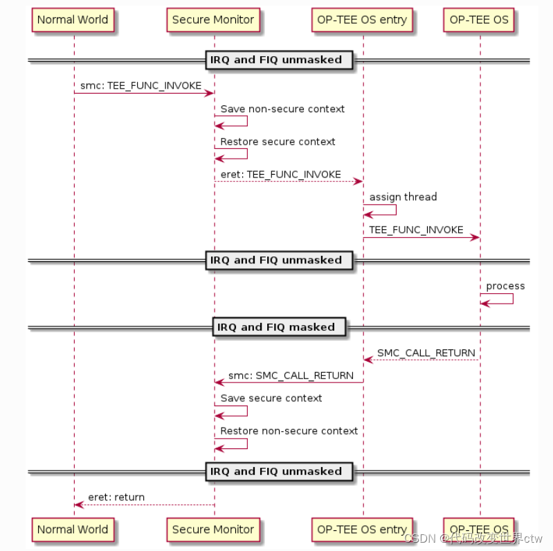 在这里插入图片描述 在这里插入图片描述