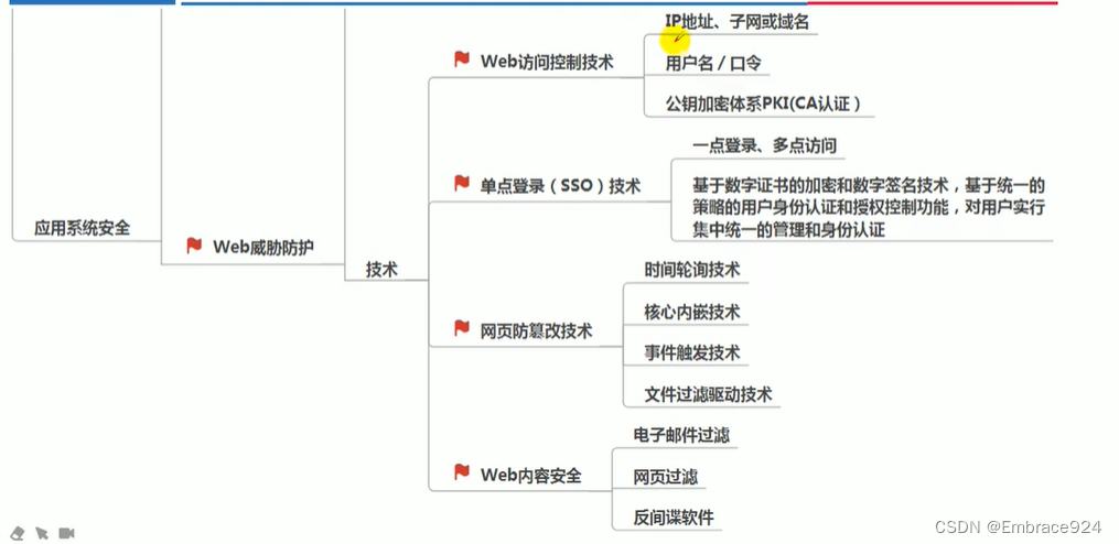 软考高项知识点 安全技术