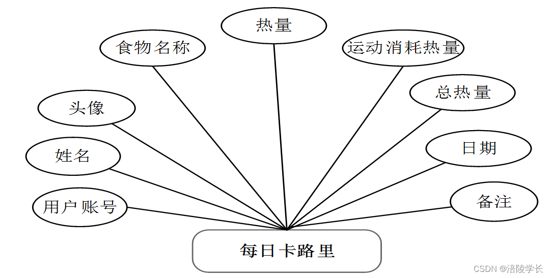 c0d87cd424ef4b8c9fe3395b8d64a9bc.png