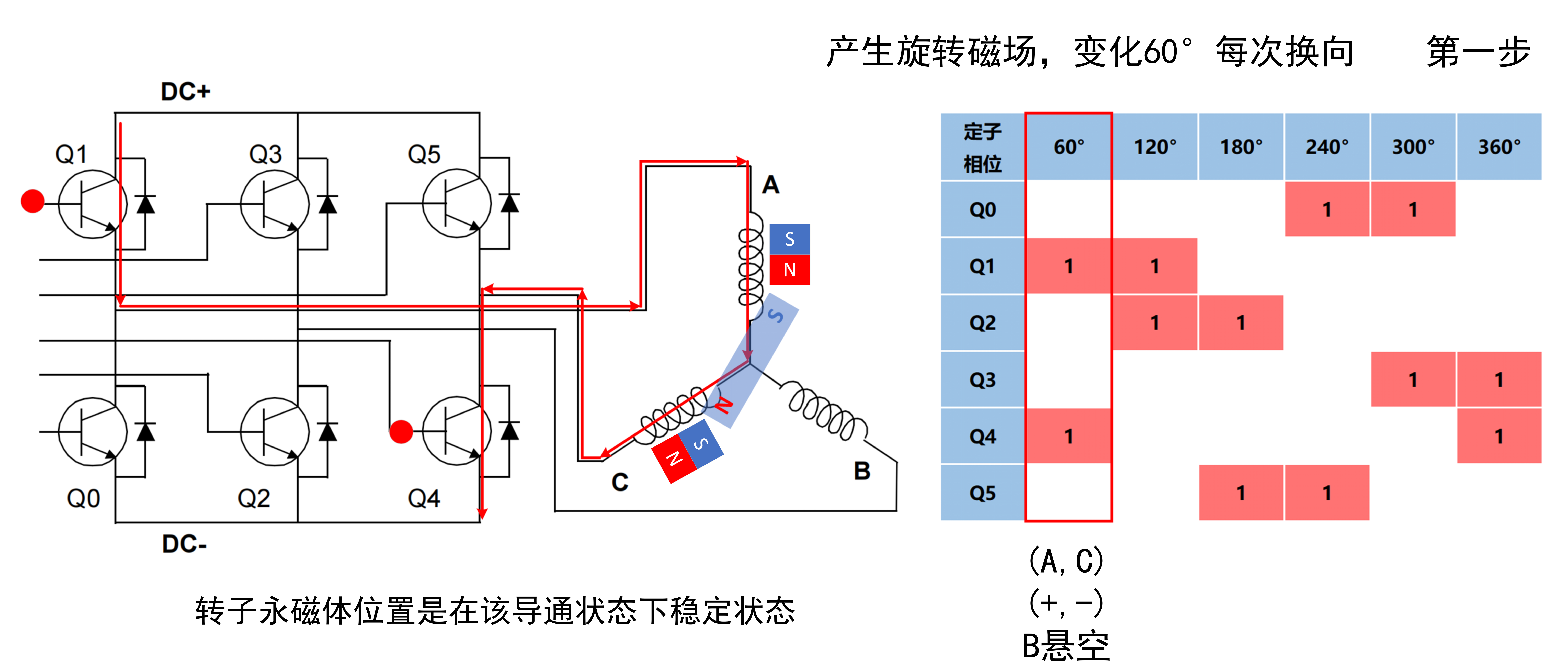 [六步换向时序图]_1