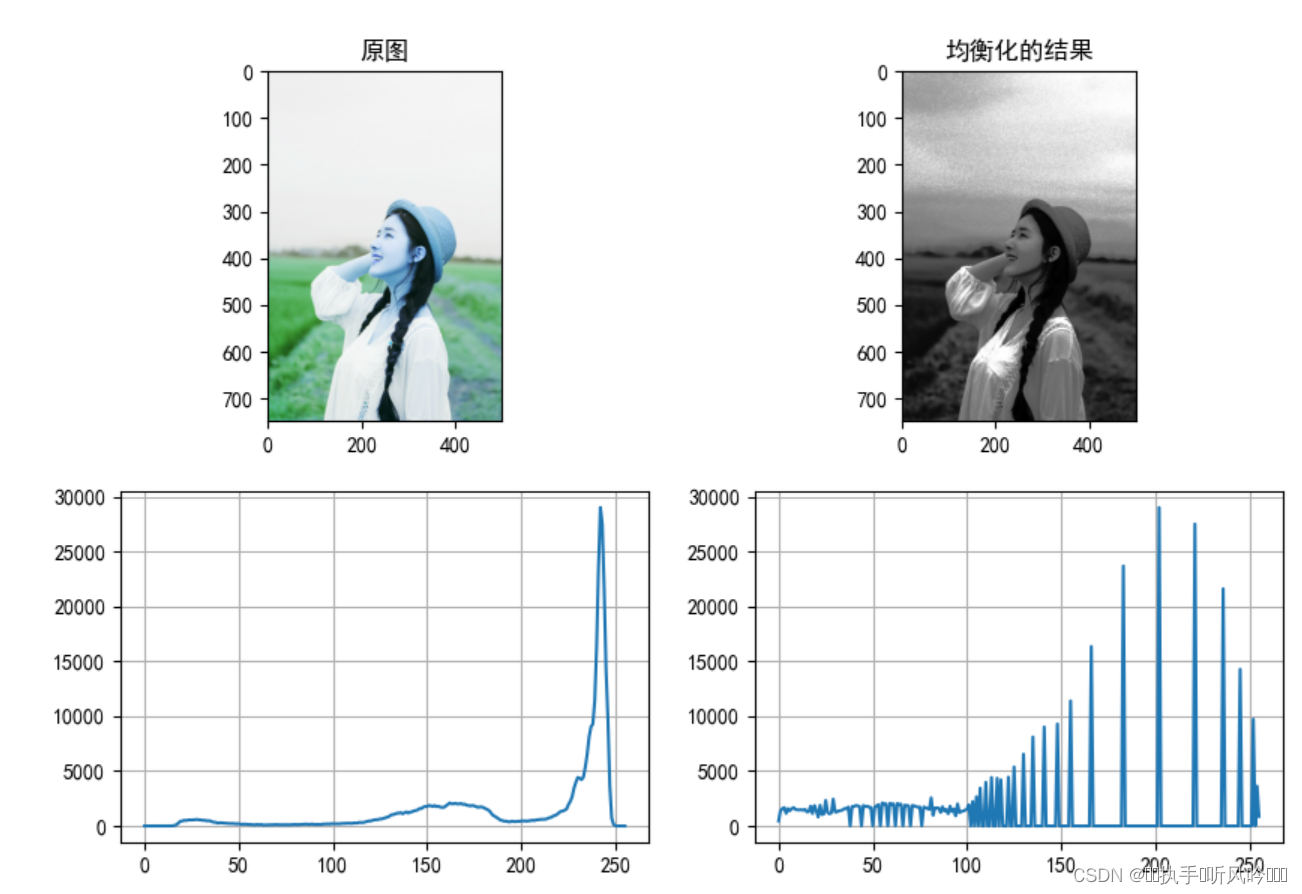 图像增强篇_自定义图像增强-CSDN博客