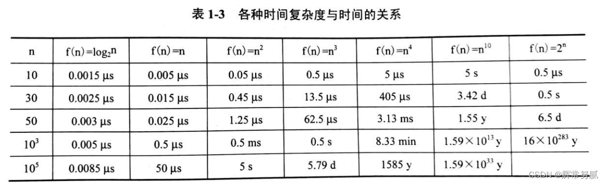 [外链图片转存失败,源站可能有防盗链机制,建议将图片保存下来直接上传(img-3ePsyhkV-1652792957846)(image-20220517210846917.png)]