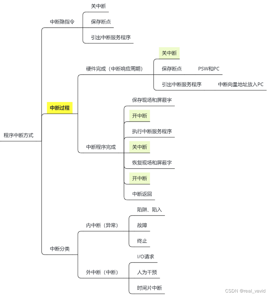 计组+OS——中断之外部中断和内部中断以及单中断和多重中断