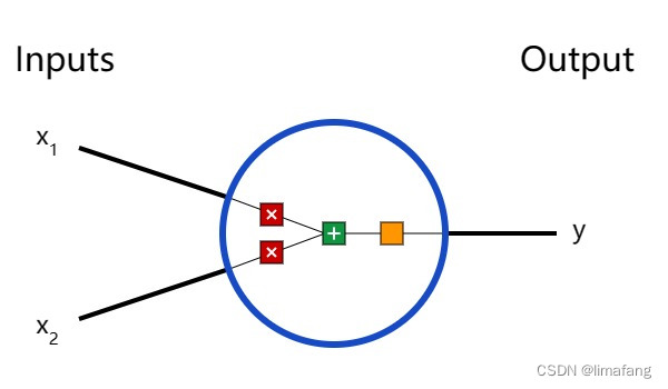 perceptron