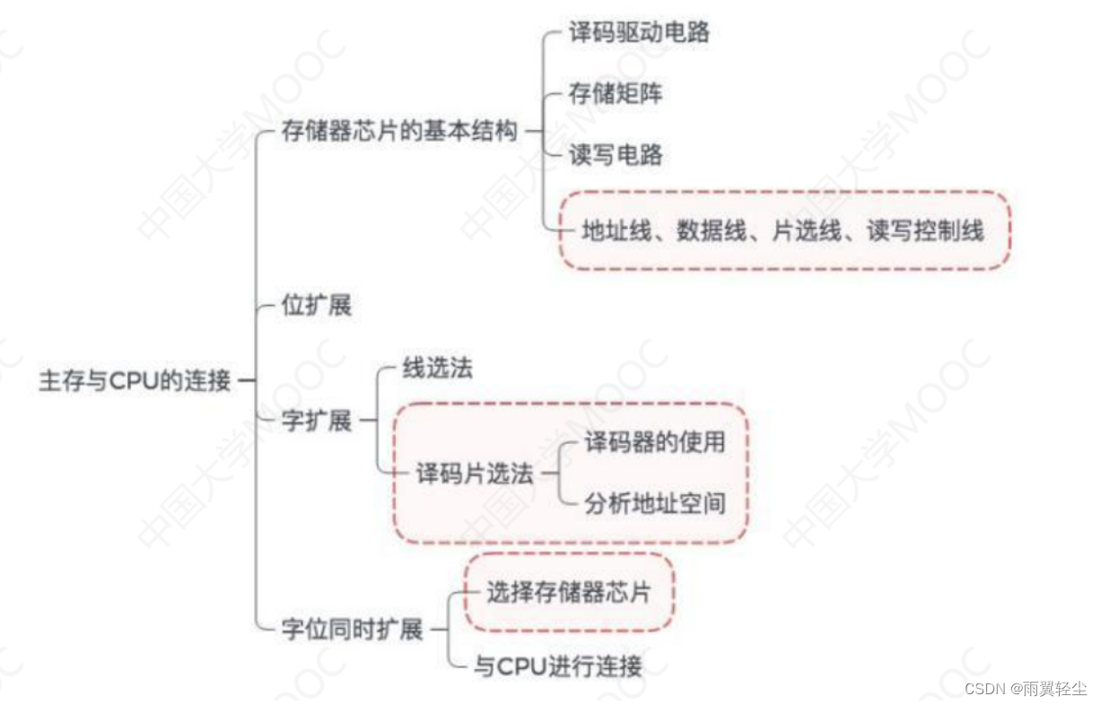 [外链图片转存失败,源站可能有防盗链机制,建议将图片保存下来直接上传(img-ZvQLTSxe-1674904175370)(C:\Users\Administrator\AppData\Roaming\Typora\typora-user-images\image-20230128180457224.png)]